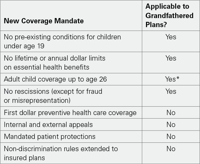 New Coverage Mandate New Coverage Mandates