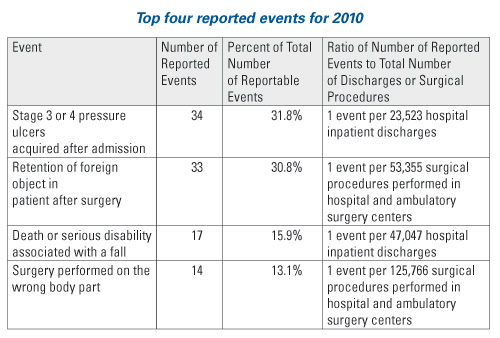 Front Page chart
