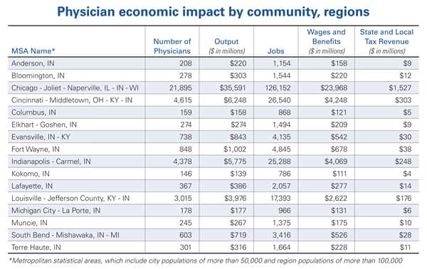 Physician Impact Physician Impact
