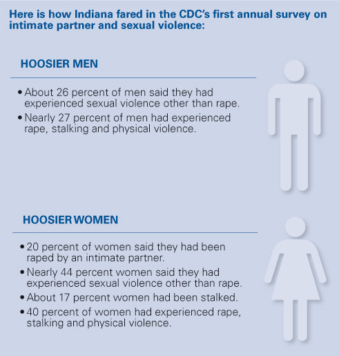 DV graphic