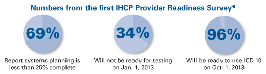 IHCP