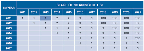 meaningfulusechart