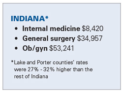 Indiana Med Mal