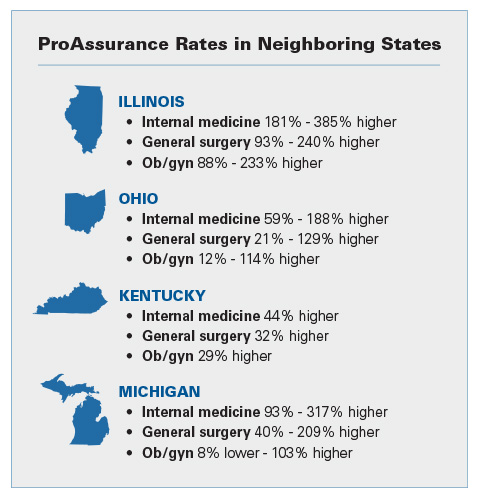 State Med Mal rates