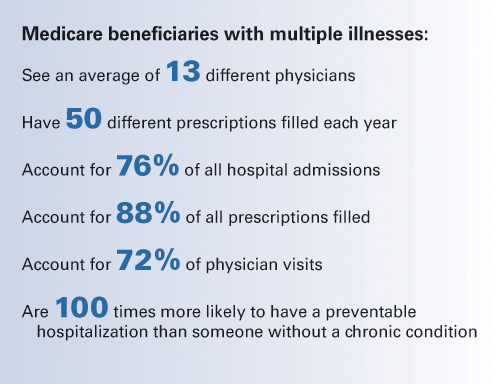 PCMH graphic