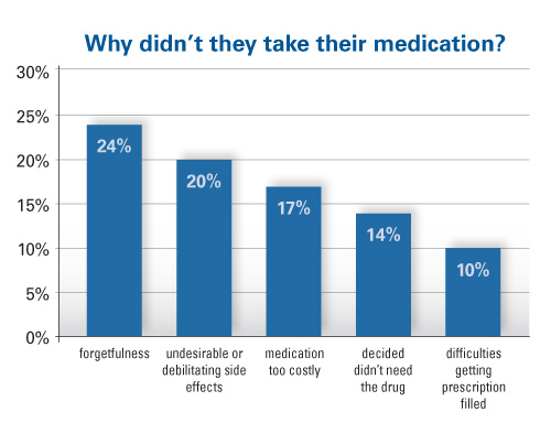 PCMH graphic2