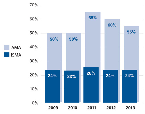 Tax Information 2012