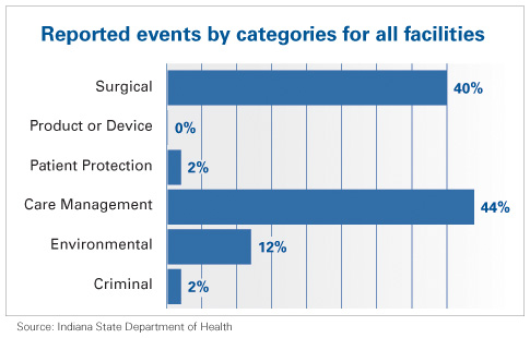 medical errors