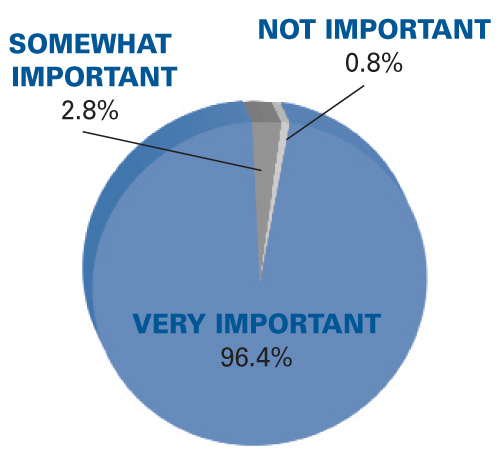 Pie Chart 2