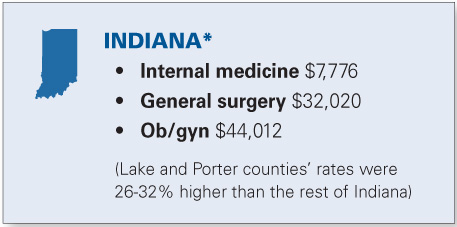 IN Malpractice rates IN Malpractice rates