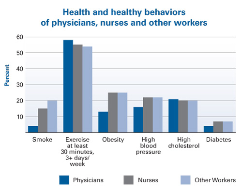 Healthy Habits