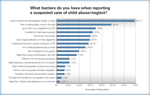 Abuse Barriers Abuse Barriers