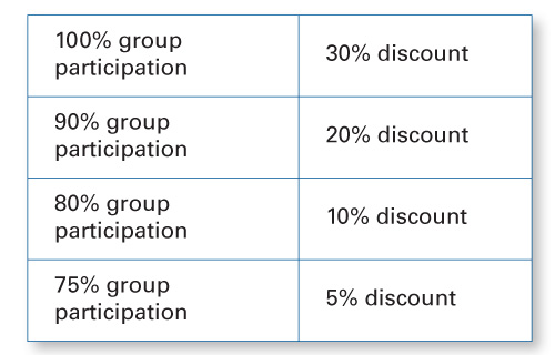 Over 5 discounts