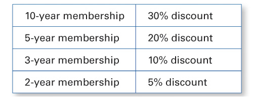 Under 5 discounts