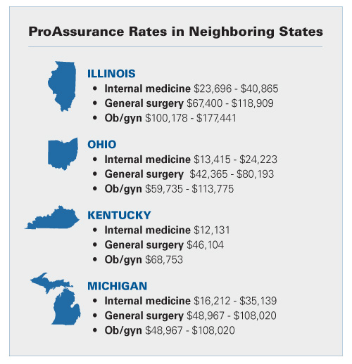 malpractice May 2013