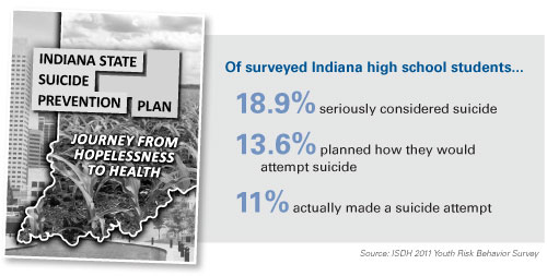 Suicide Plan