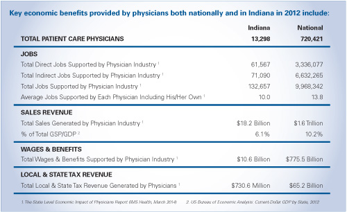Physician Impact Physician Impact