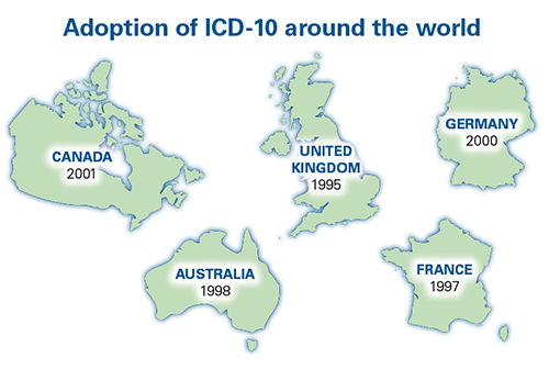 ICD10countries ICD10countries