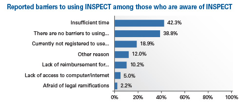 INSPECT barriers