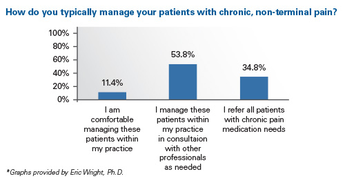 PatientManagement