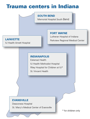 Trauma centers indiana Trauma centers indiana