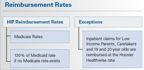 HIP 2.0 Reimbursement rates HIP 2.0 Reimbursement rates