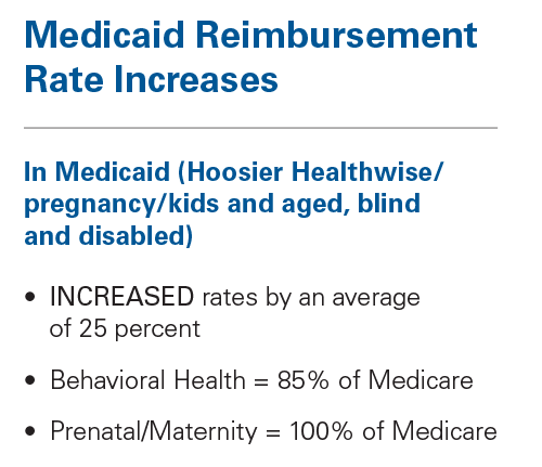 Medicaid Reimbursement Rate Increases Medicaid Reimbursement Rate Increases