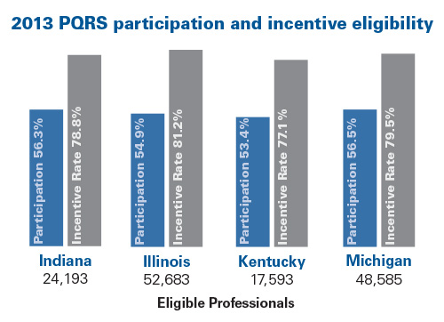PQRS participation PQRS participation