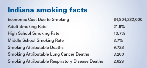 Indiana Smoking Facts Indiana Smoking Facts