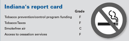 Smoking Report Card Smoking Report Card